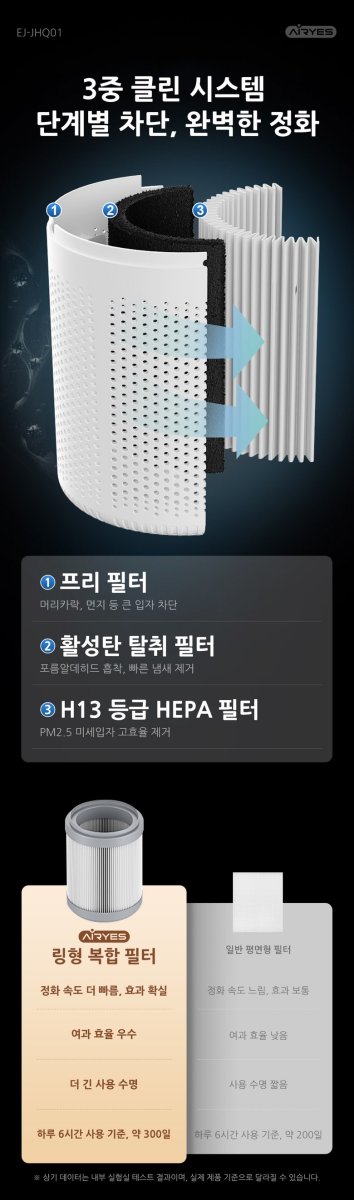 반려동물 방에 적합한 AIRYES 음이온공기청정기의 특징을 설명하는 이미지.