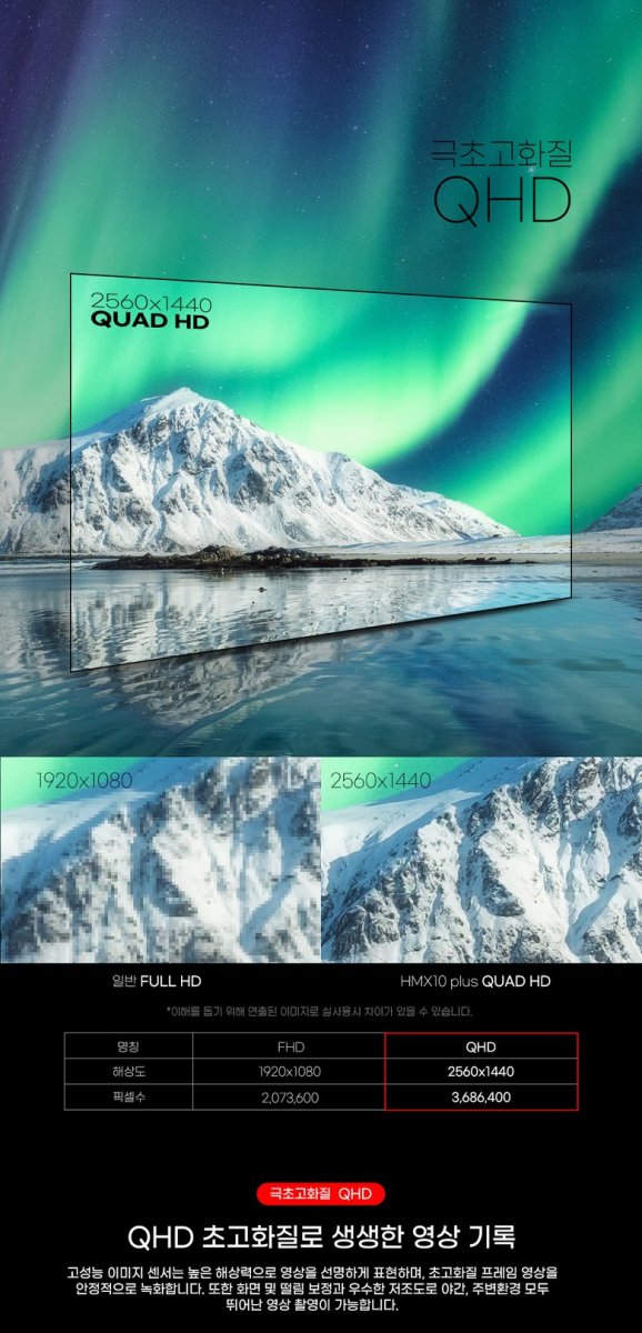 아이테라 HMX10 Plus QHD 블랙박스의 성능을 강조하는 이미지